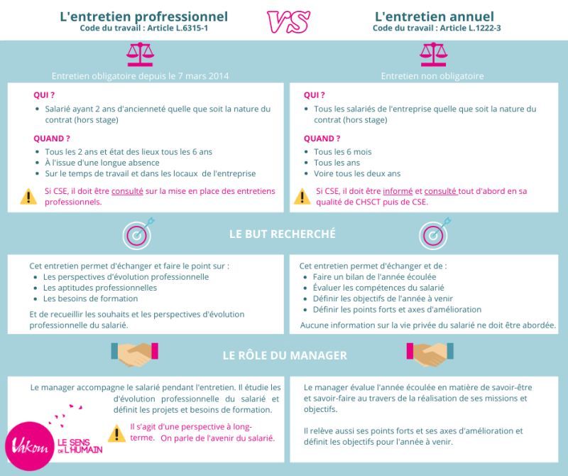 Entretien professionnel vs Entretien annuel d'Evaluation